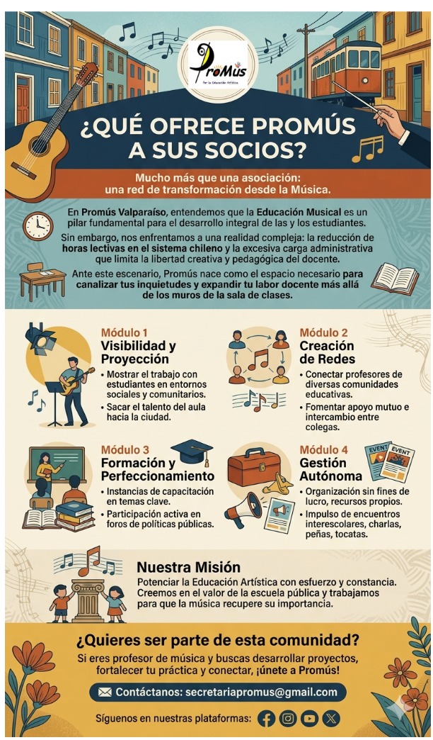 Asóciate